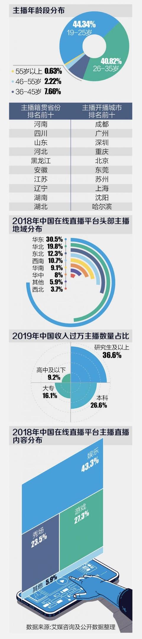 风口上的职业主播：“直播+”加速主播破圈，新经济激活就业“引力”